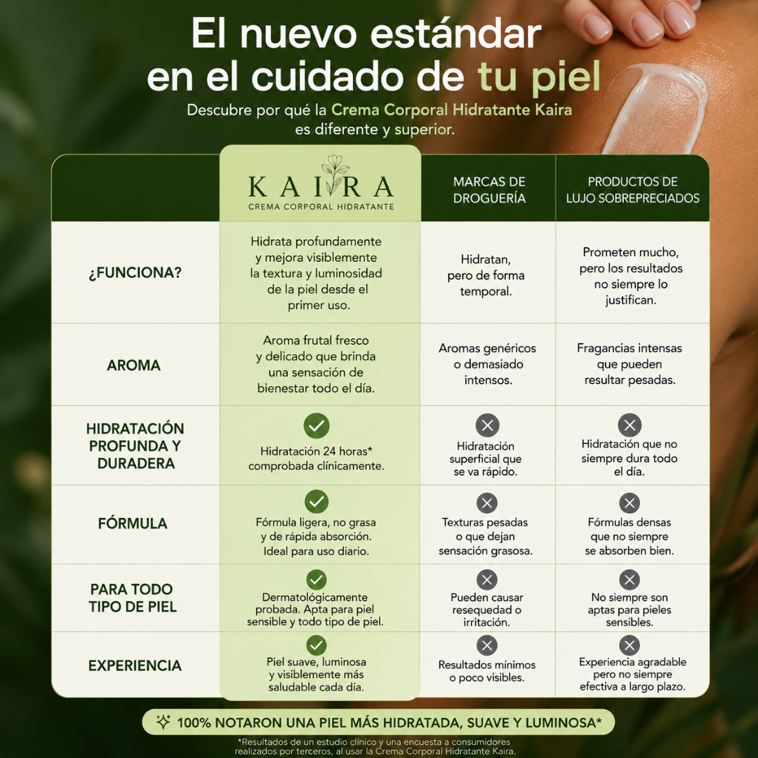 Crema Reafirmante Corporal Con Acido Hialuronico | Kaira™