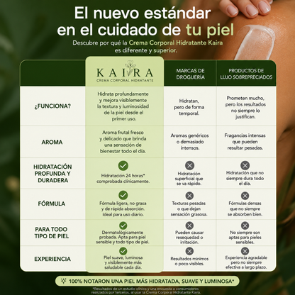 Crema Reafirmante Corporal Con Acido Hialuronico | Kaira™